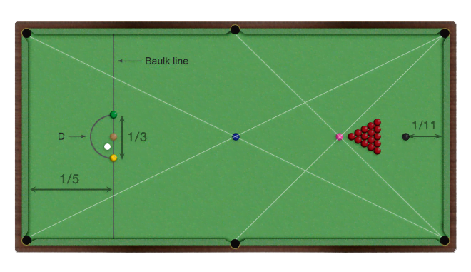 snooker table markings